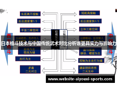 日本格斗技术与中国传统武术对比分析谁更具实力与影响力