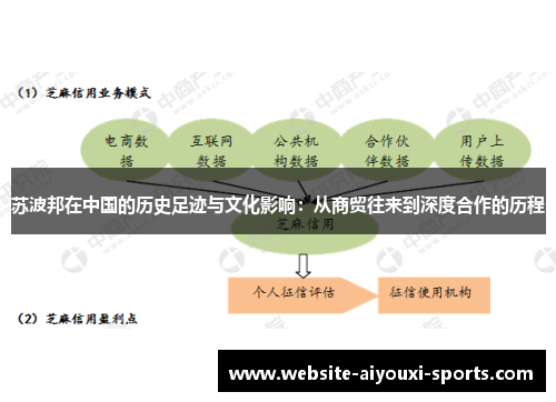 苏波邦在中国的历史足迹与文化影响：从商贸往来到深度合作的历程